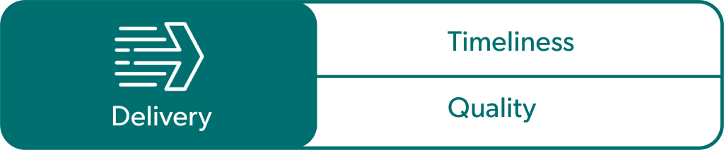 Diagram showing "Delivery" represented by an arrow, divided into two sections labeled "Timeliness" and "Quality.