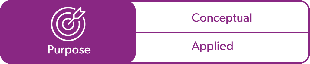 Purple graphic with a target and dart icon labeled "Purpose" on the left; "Conceptual" and "Applied" text on the right, separated by a horizontal line.